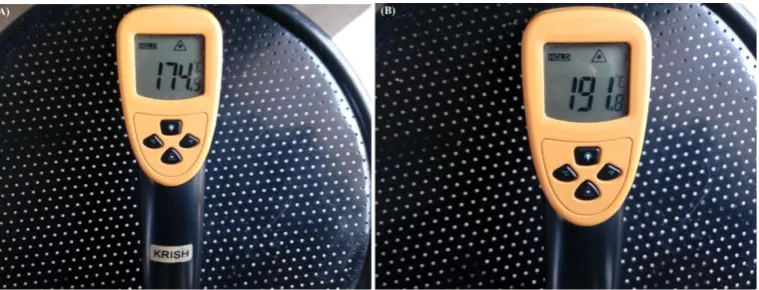 Fig. 7. (A) and (B) temperature recording using thermal gun.  