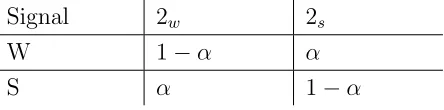 Table 1: Description of the signal