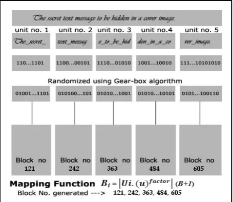 Fig 4: A more realistic view of the mapping process 