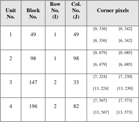 Table 1: corner pixel positions of each block cover image 