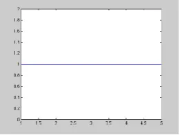 Figure 2 : Routing overhead ratio with random hop count. 