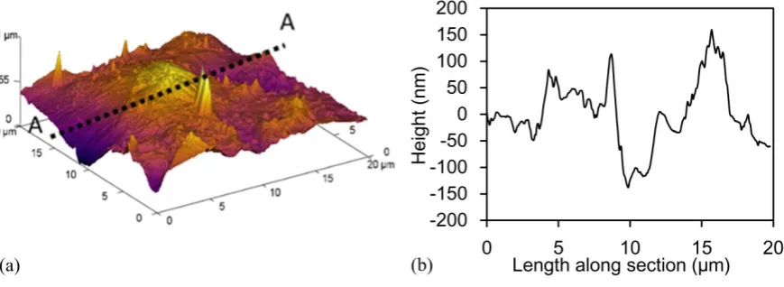 Fig. 14. SR with different final speed: (a) 50 r/min; (b) 150 r/min; (c) 250 r/min; (d) 350 r/min; (e) 450 r/min