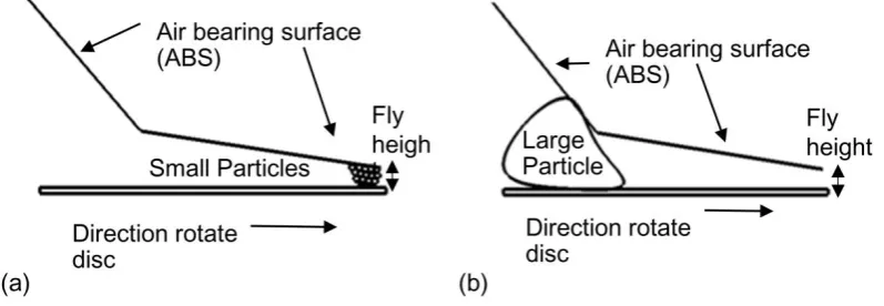 Fig. 1. Illustration of the effect of (a) small particles and (b) large particles.  