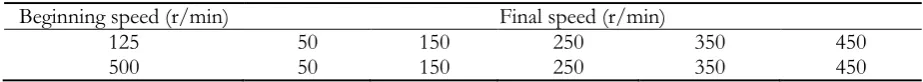 Table 2. Different “bit” final speeds studied.  