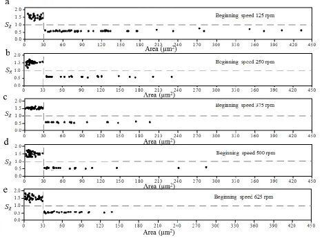 Fig. 13. SR with different beginning speed: (a) 125 r/min; (b) 250 r/min; (c) 375 r/min; (d) 500 r/min; (e) 625 r/min