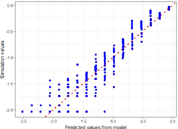 Table 4. The coefficients from multiple linear regression model using Caret package.  