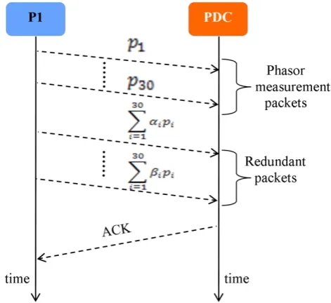 Fig. 5. Our test case network of PMUs used in simulation. 