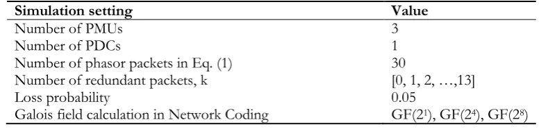 Table 2. Simulation settings for random and burst loss scenarios.  