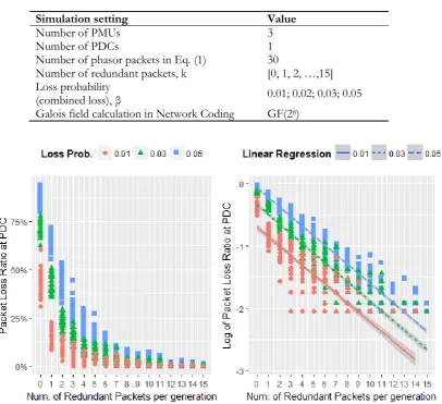 Table 3. Simulation settings for combined loss scenario.  