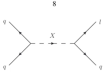 Figure 2.2:Feynman diagram that contributes to tree-level p→K+e+e−ν¯ from(3, 1, −4/3) scalar exchange.