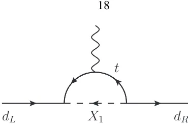 Figure 2.6: Diagram contributing to the electric dipole moment of the down quark.