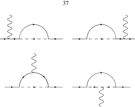 Figure 3.1: Feynman diagrams contributing to the process µ → eγ.