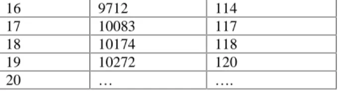 Table 4.4: Wood (1996) Release 2 data set