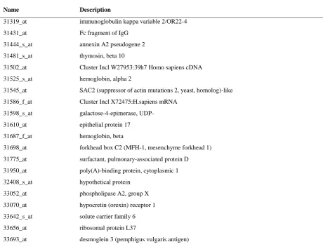 Table 1. Gene Description 