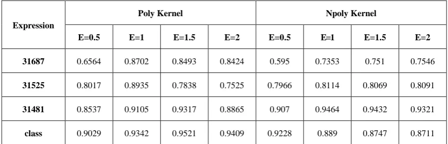 Table 2.  Distinct Classes of Correlation Coefficient 