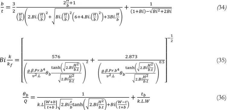 Table 2. Parameters of a plate ﬁn heat sink n thickness.  