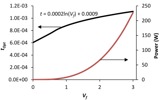 Fig. 11. Variation of  