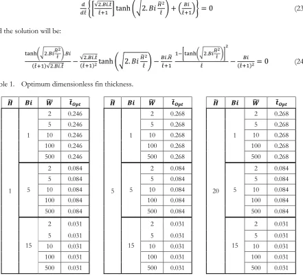 Table 1. Optimum dimensionless fin thickness.  