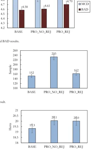 Fig. 12. CV/U result.  