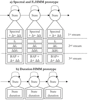 Fig. 2. HMM prototype proposed by [8].  