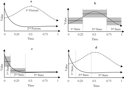 Fig. 4. Example of bias at state definition.  