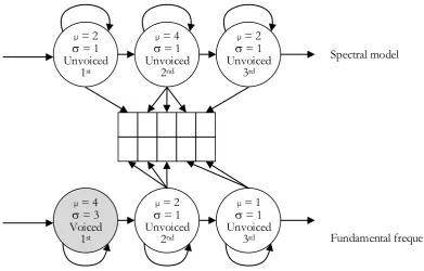 Fig. 8. Output duration with voicing condition restriction rule.  
