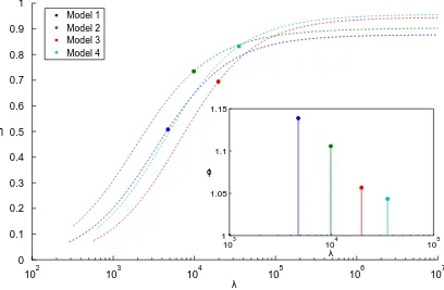 Figure 2.16: Packaging test results for z-folded and wrapped membrane test articles. The pointsrepresent experimentally measured packaging eﬃciencies, and the dashed lines are predictions fromchosen values ofthe mathematical model with the value of φ chose