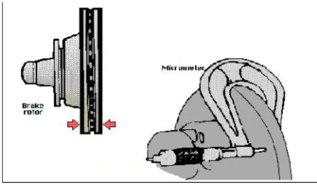 Fig 2.1 Rotor thickness variation