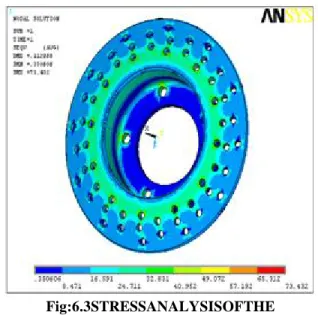 Fig: 6.5 THERMAL FLUX ANALYSIS OF THE VENTILATED DISC
