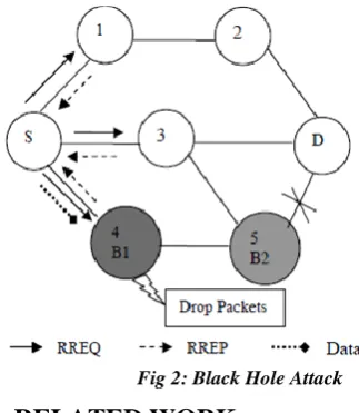 Table-1 DRI Table for Node 4 