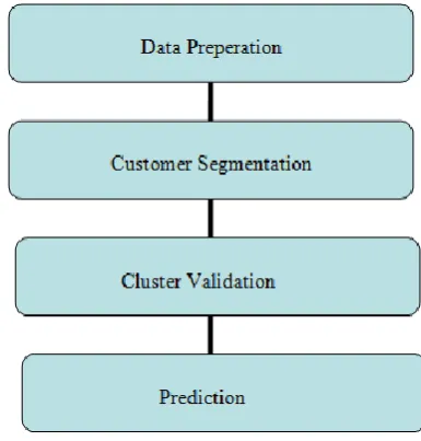 Table 2: Research Methodology 