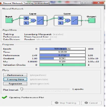 Fig 7: Clara neural network performance parameters 