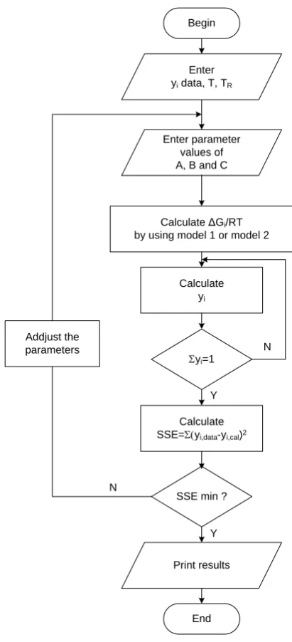 Fig. 1. Calculation flow chart of the model.  