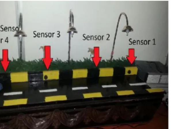 Fig: Prototype of street light system