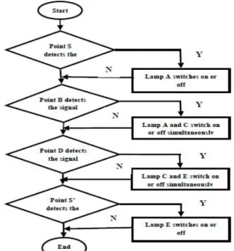 Fig: Streetlights schematic