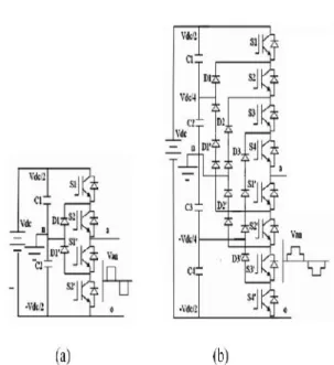 Fig shows the phase voltage and line voltage of  the  three-level  inverter  in  the  balanced  condition.