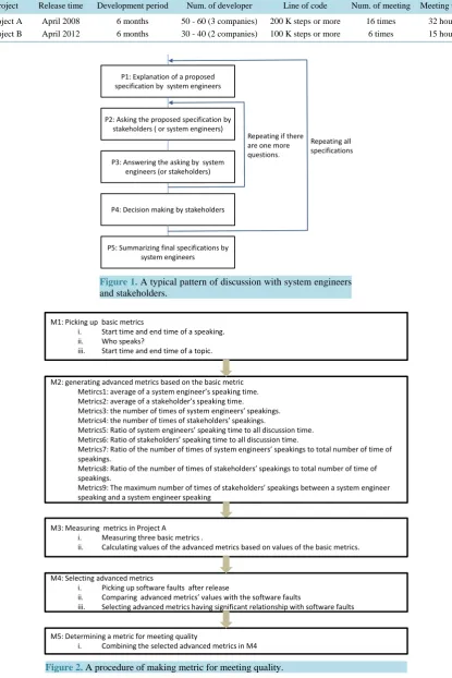Table 1. Summary of the two projects.                                                                        