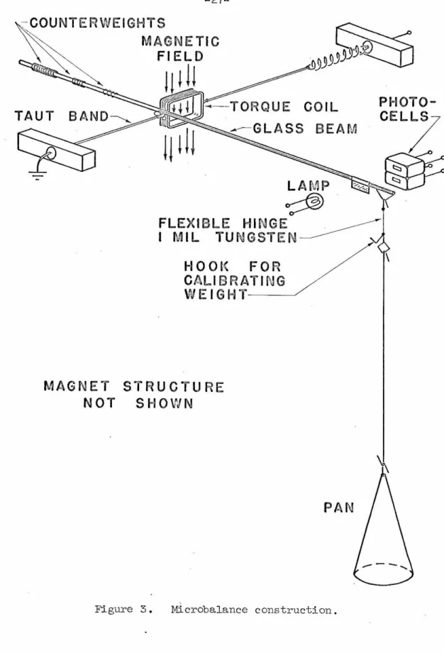 Figure  3.  Microbalance  construction . 