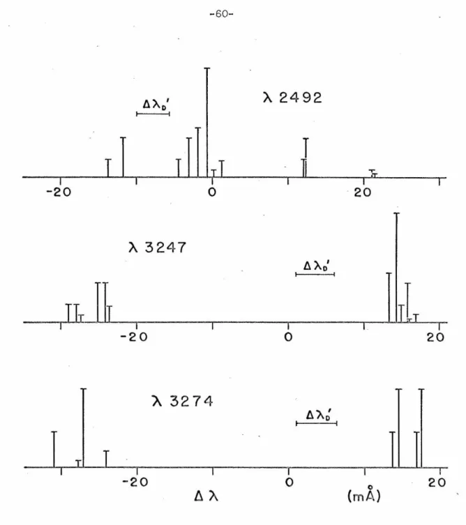 Figure  15 .  Hyperfine  and  isotopic  splitting  for  copper . 