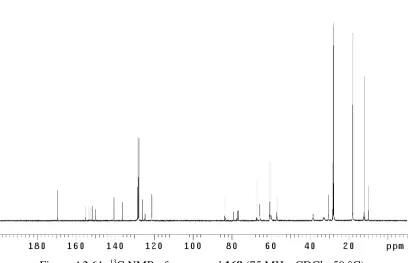 Figure A2.61  13C NMR of compound 168 (75 MHz, CDCl3, 50 °C)