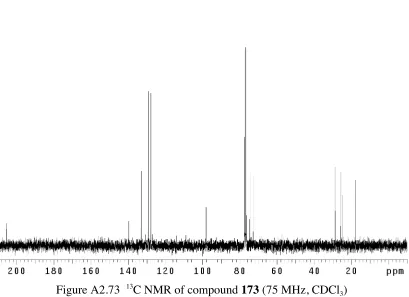 Figure A2.73  13C NMR of compound 173 (75 MHz, CDCl3)