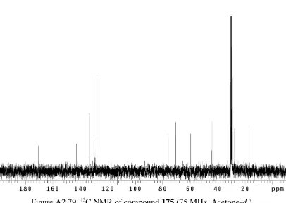 Figure A2.79  13C NMR of compound 175 (75 MHz, Acetone-d6)