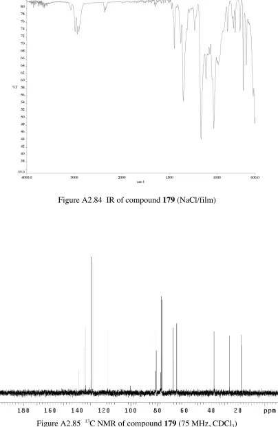 Figure A2.85  13C NMR of compound 179 (75 MHz, CDCl3)