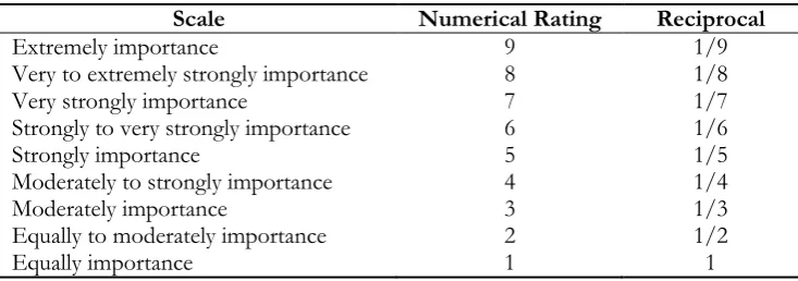 Fig. 2. Example of the values in matrix comparison.  