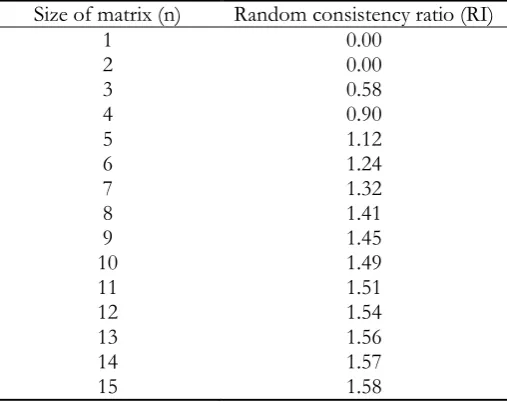 Table 3. The requirements for the participants.  