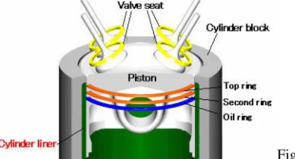 Fig; 3.2 cylinder with   piston ,and cylinder liner 4 . NEED OF CYLINDER LINERS