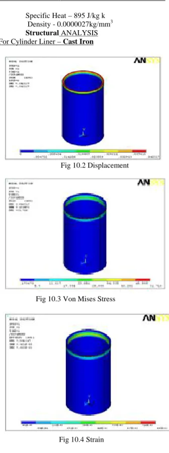 Fig. 10.1. Surface of  dry Cylinder Liner For  dry  Cylinder Liner – Cast Iron Element Type: solid 20 nodes 90