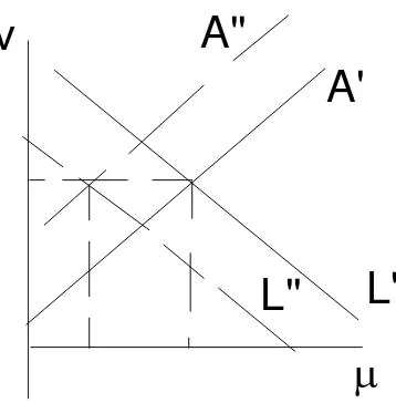 Figure 1 - Monopoly Equilibrium