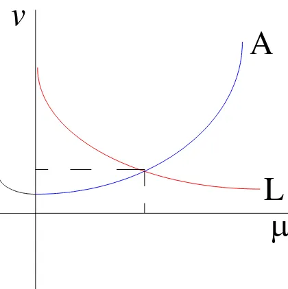 Figure 3 - Duopoly Equilibrium
