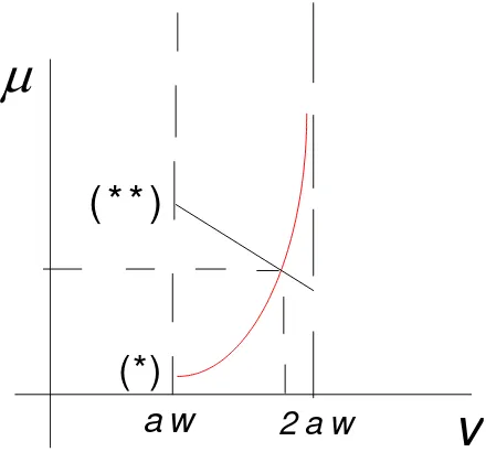 Figure 4 - Duopoly Equilibrium, Alternative Representation